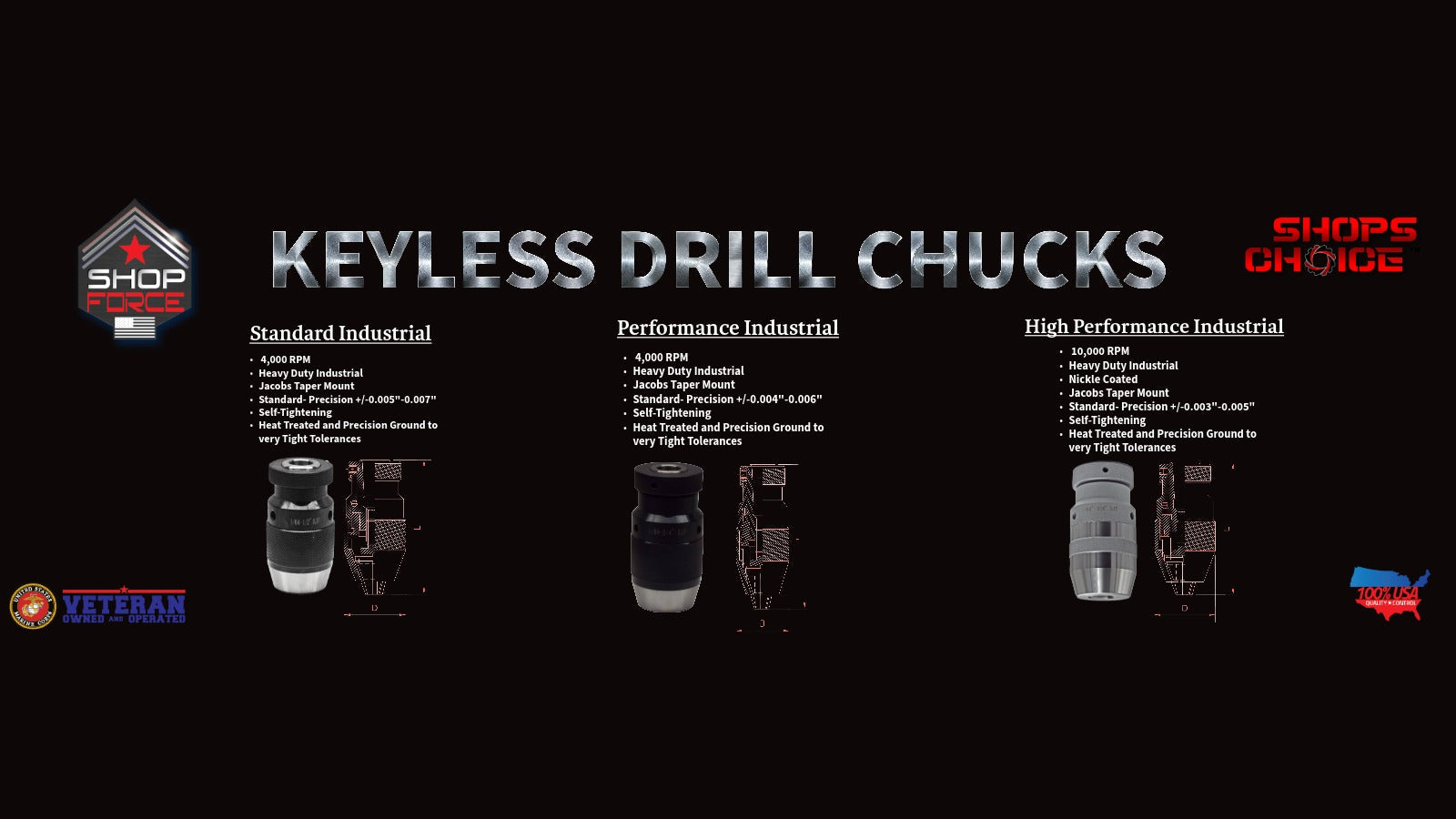 Keyless Drill Chucks