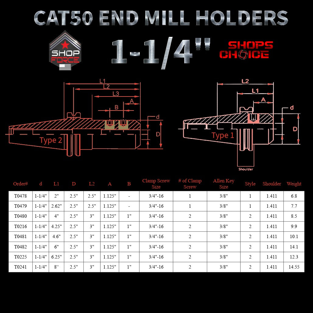 4202-end-mill-holders-shop-force-gear-catalog-precision-machinery-tooling.