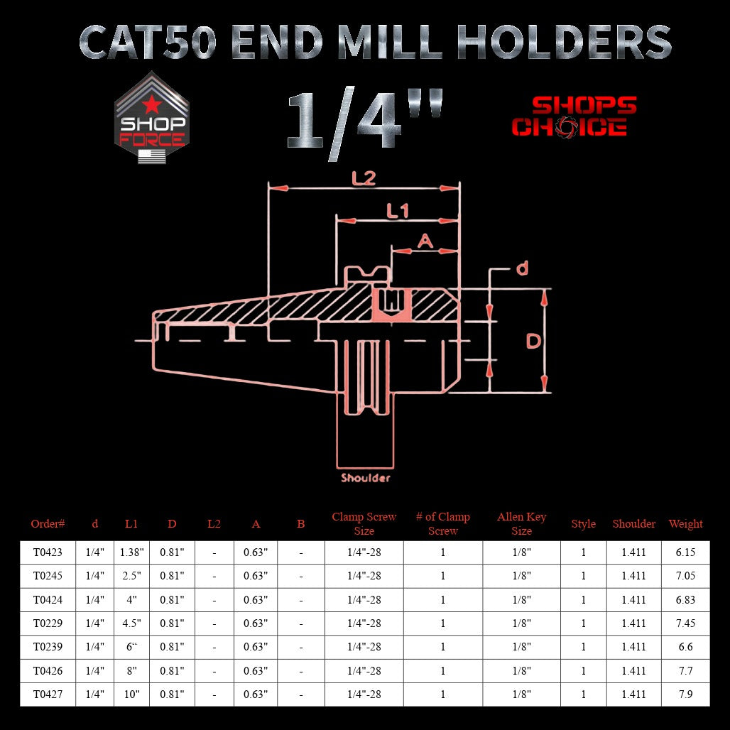 4202-end-mill-holders-shop-force-gear-catalog-precision-machinery-tooling.
