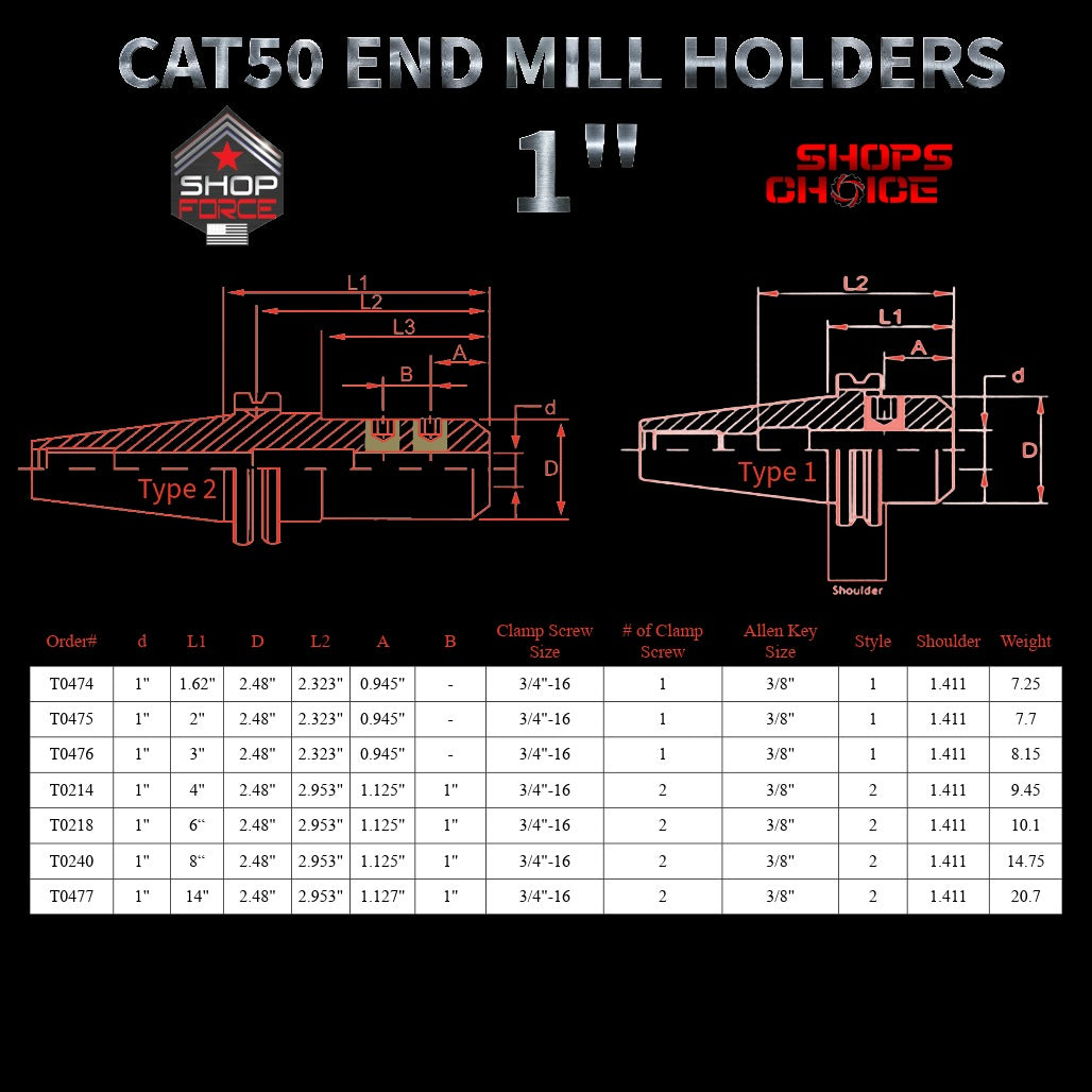 4202-end-mill-holders-shop-force-gear-catalog-precision-machinery-tooling.