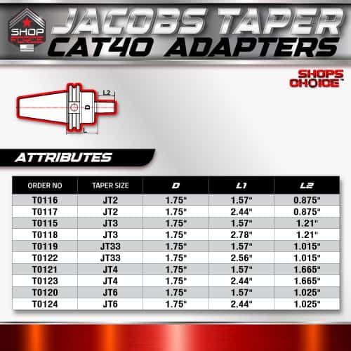 1. shop-force-jacobs-taper-cato-adapters.jpg.