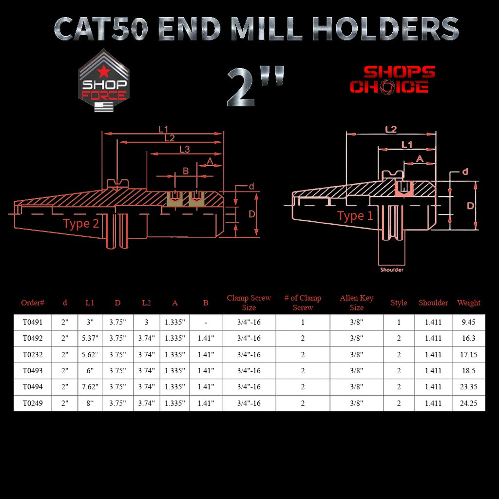 4202-end-mill-holders-shop-force-gear-catalog-precision-machinery-tooling.