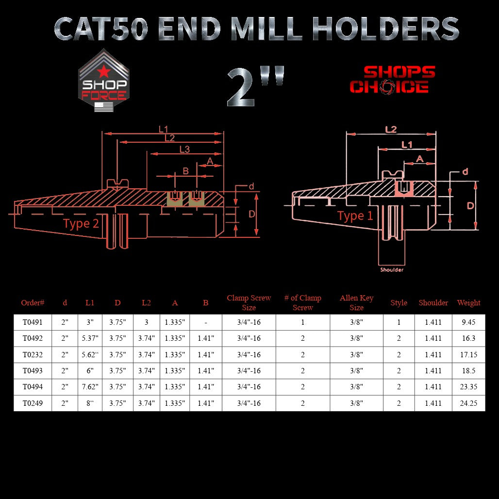 4202-end-mill-holders-shop-force-gear-catalog-precision-machinery-tooling.