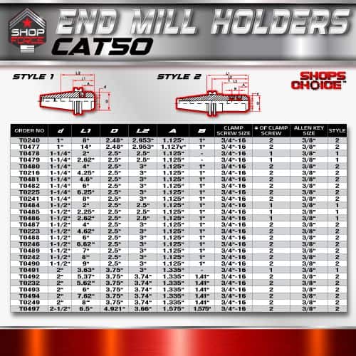 1. High-quality end mill holder chart featuring various styles and specifications for precision machining tools.