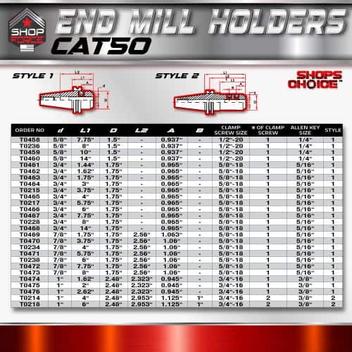 3. Heavy-duty end mill holders for CNC machining, featuring various sizes and styles designed for precision and durability in industrial manufacturing applications.