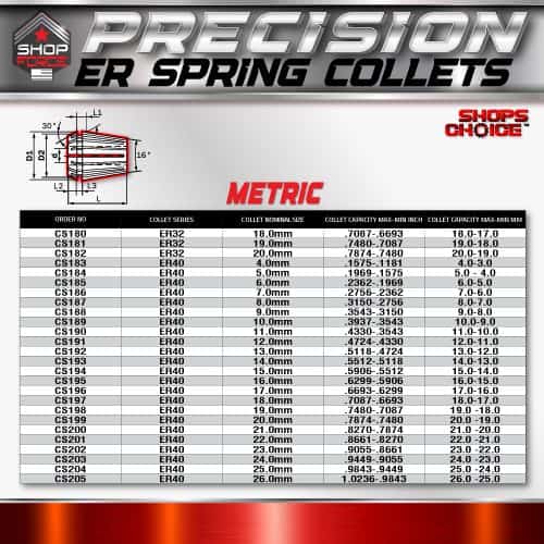 ER Spring Collets for precision machining and tool holding, available in various sizes and sizes, ideal for manufacturing and industrial applications. Shop Force offers reliable, high-quality ER collets.
