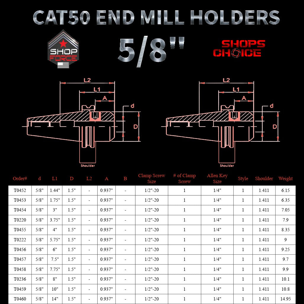 4202-end-mill-holders-shop-force-gear-catalog-precision-machinery-tooling.