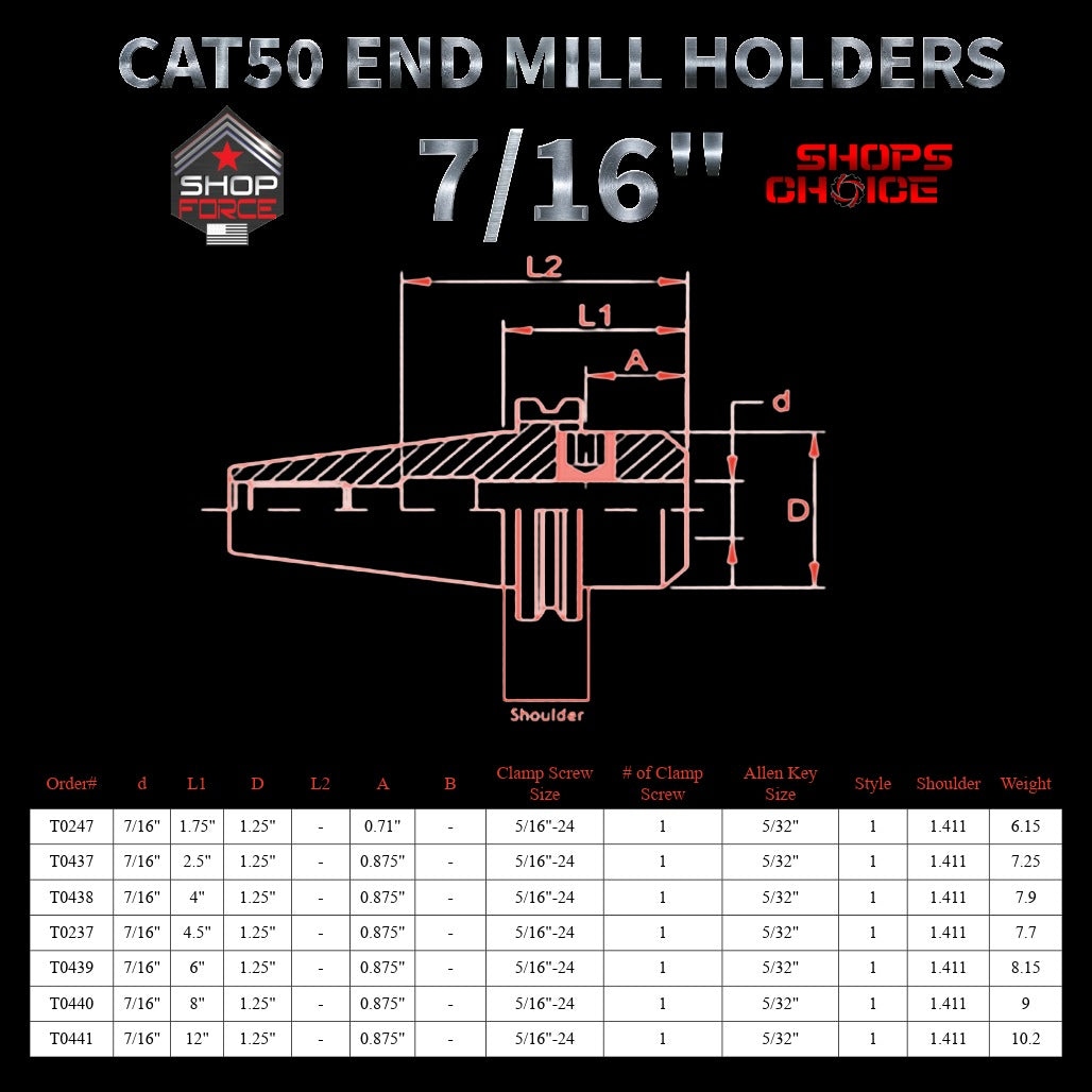4202-end-mill-holders-shop-force-gear-catalog-precision-machinery-tooling.