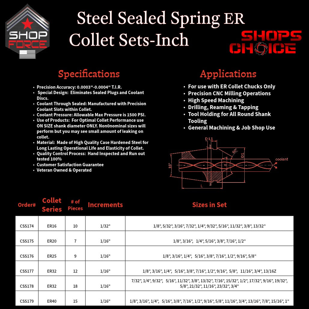 CSS178 Steel Sealed Inch ER Spring Collets image 3