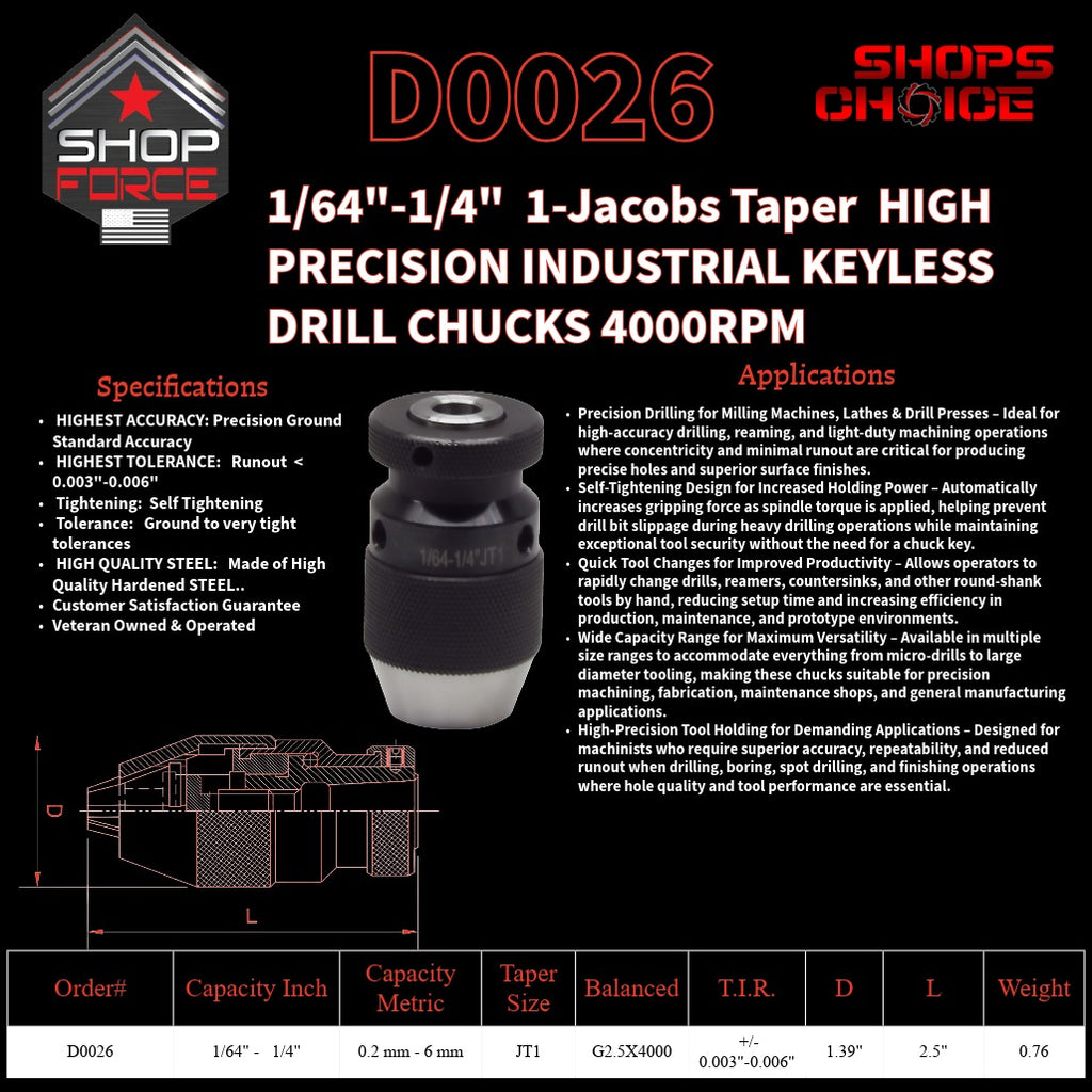 High-quality black drill chuck with precise grip and durable build for woodworking and power tools. Suitable for 1/4" to 1/4" JT1 bit shanks, ensuring secure tool operation.
