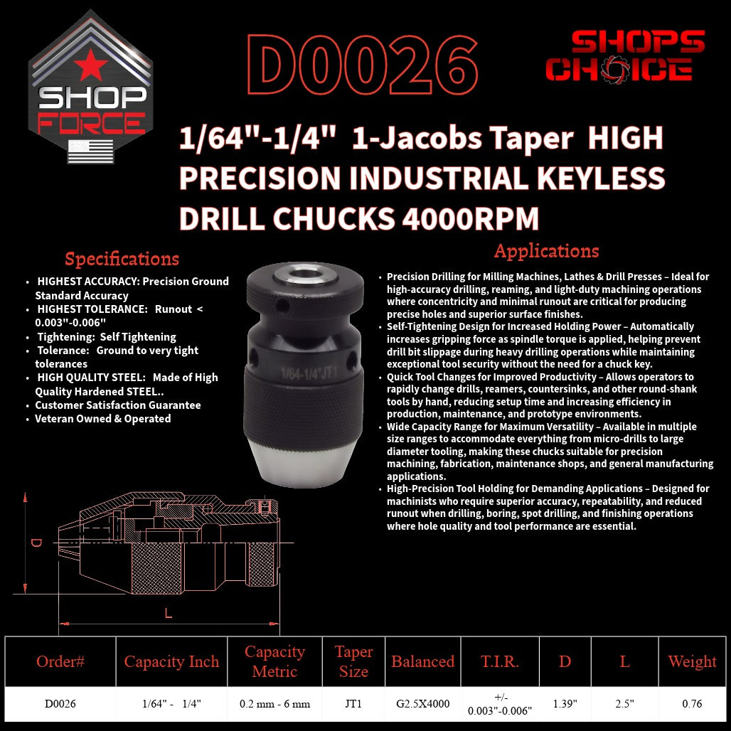 High-quality black drill chuck with precise grip and durable build for woodworking and power tools. Suitable for 1/4" to 1/4" JT1 bit shanks, ensuring secure tool operation.