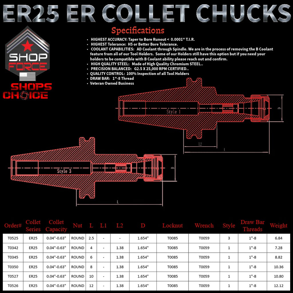 ER 25 CAT50 COLLET CHUCK X 12"  G2.5 X 25,000 RPM (0.0001 T.I.R.) With Round Nut Shop'sChoice™