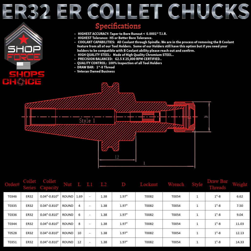 ER 32 CAT50 COLLET CHUCK X 1.69"  G2.5 X 25,000 RPM (0.0001 T.I.R.) With Round Nut Shop'sChoice™