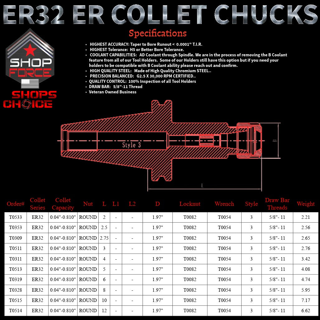 ER 32 CAT40 COLLET CHUCK X 2.5"  G2.5 X 30,000 RPM (0.0001 T.I.R.) With Round Nut Shop'sChoice™