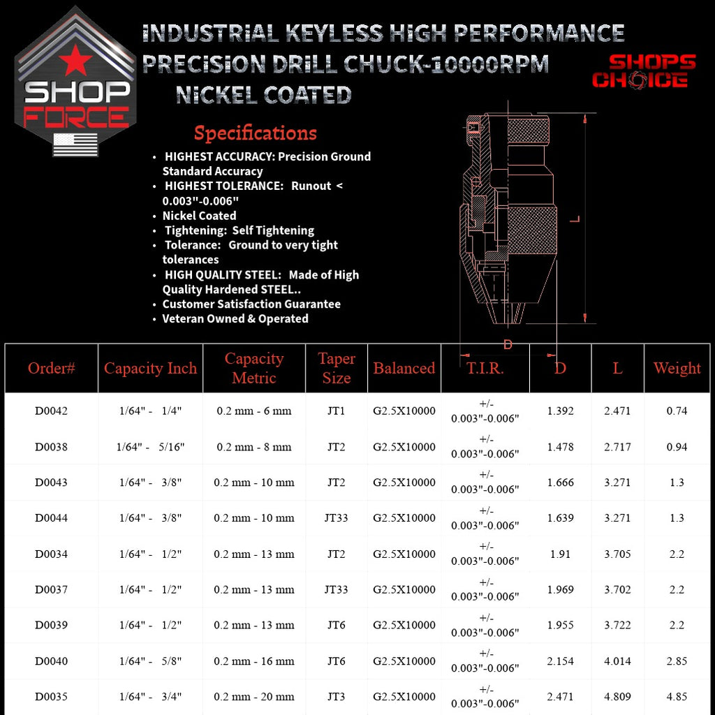 High precision JT keyless drill chucks for industrial use, up to 10,000 RPM, nickel coated, self-tightening, heat-treated, and designed for tight tolerances in industrial drilling applications.