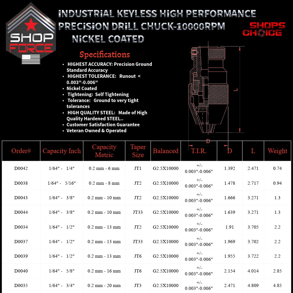 High precision JT keyless drill chucks for industrial use, up to 10,000 RPM, nickel coated, self-tightening, heat-treated, and designed for tight tolerances in industrial drilling applications.