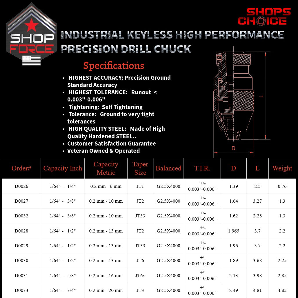 Jacobs Taper Industrial Heavy Duty Keyless Drill Chucks for Precision and Durability, 4000 RPM, self-tightening, heat treated ground for tight tolerances, ideal for industrial drilling applications.