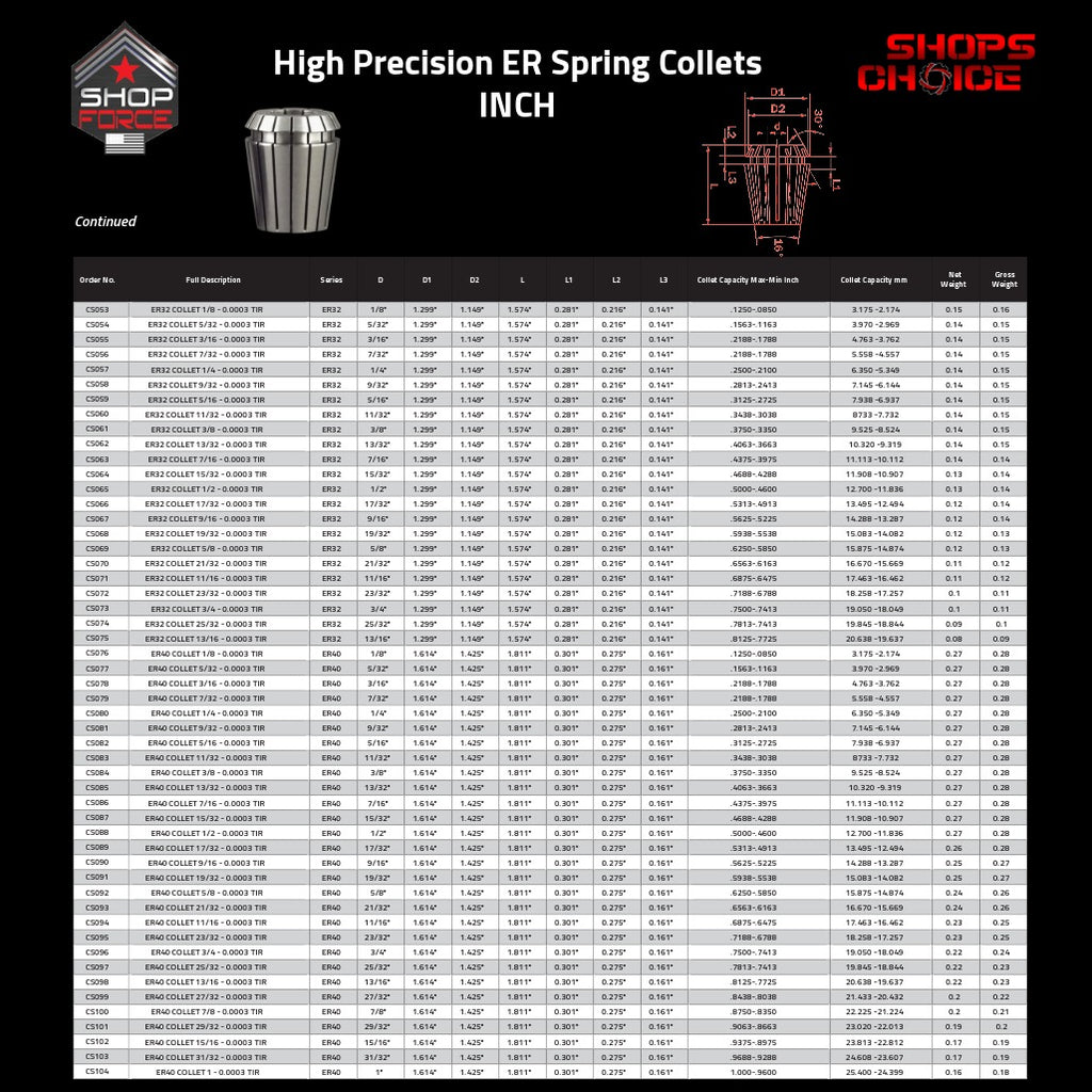 CS069 HP Inch ER Spring Collets image 4