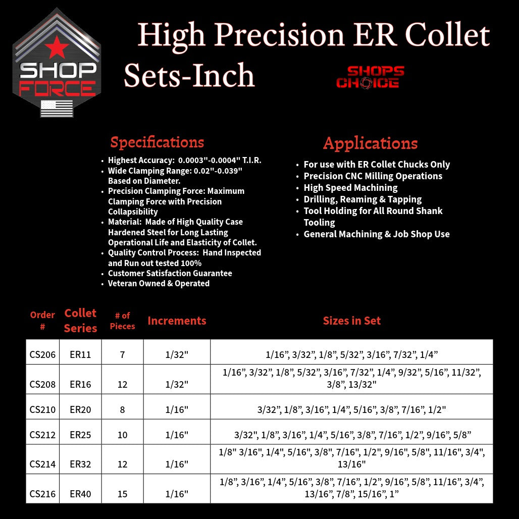 CS210 HP Inch ER Spring Collets image 3