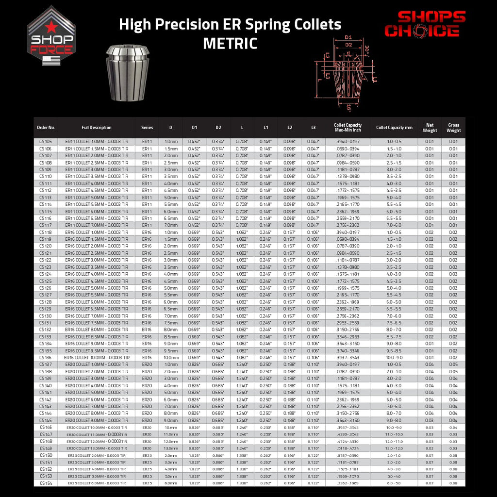 ER Spring Collets for Precision Tool Holding, Metric Sizes, High-Quality ER Collet Sets for CNC Machines and Milling Tools.
