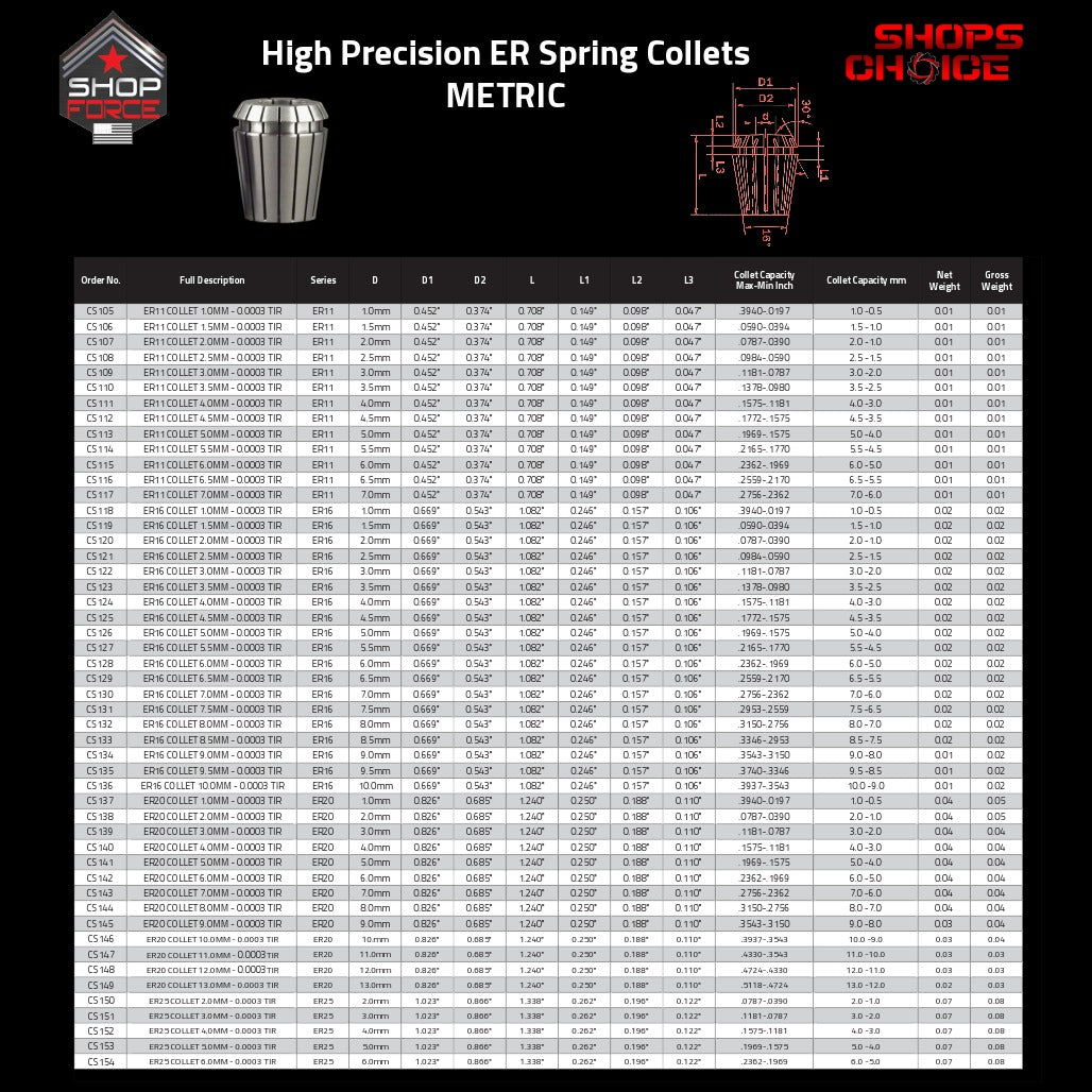 ER Spring Collets for Precision Tool Holding, Metric Sizes, High-Quality ER Collet Sets for CNC Machines and Milling Tools.