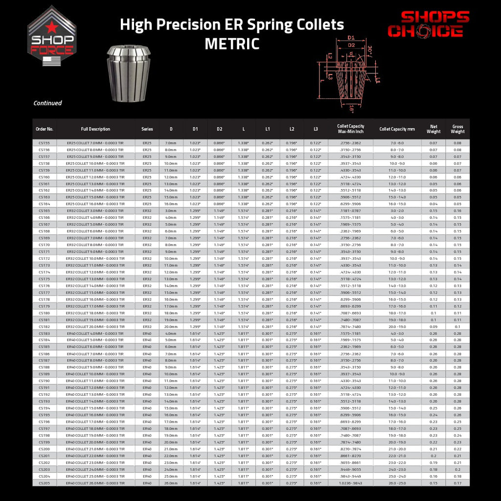 ER Spring Collets for precision machining and tool holding, featuring metric sizes and high accuracy for industrial applications. Shop high-quality ER collets for your manufacturing needs at Shop Force.