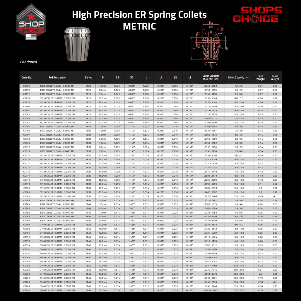 ER Spring Collets for precision machining and tool holding, featuring metric sizes and high accuracy for industrial applications. Shop high-quality ER collets for your manufacturing needs at Shop Force.