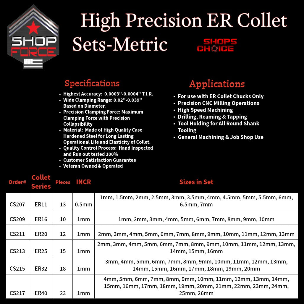 CS207 HP Metric ER Spring Collets image 3