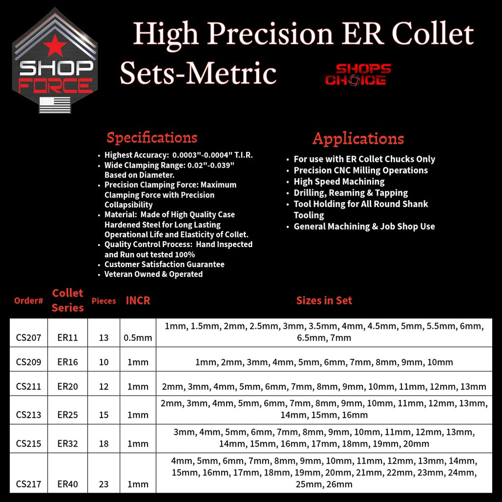CS217 HP Metric ER Spring Collets image 3