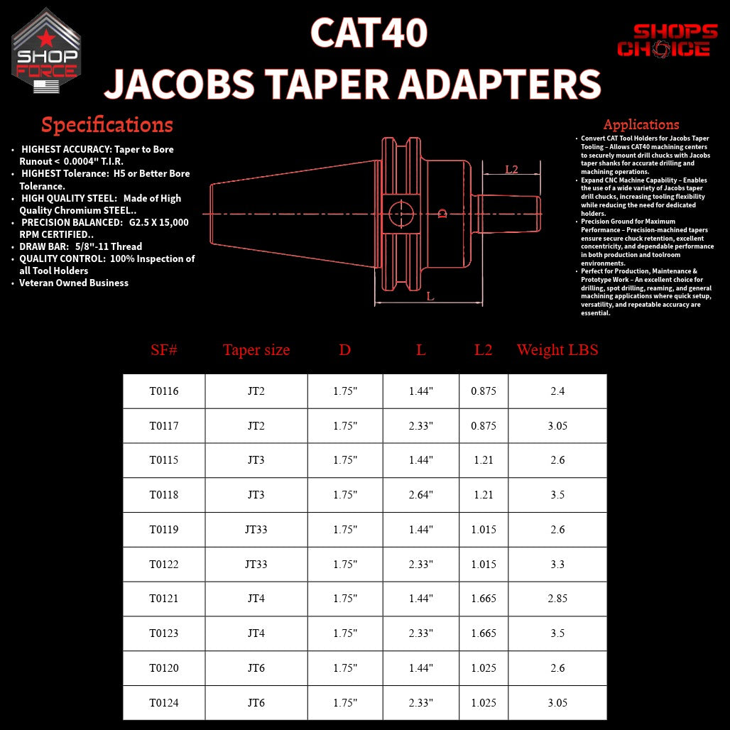 CAT40 JT4 X 2.33 JACOBS TAPER HOLDER
