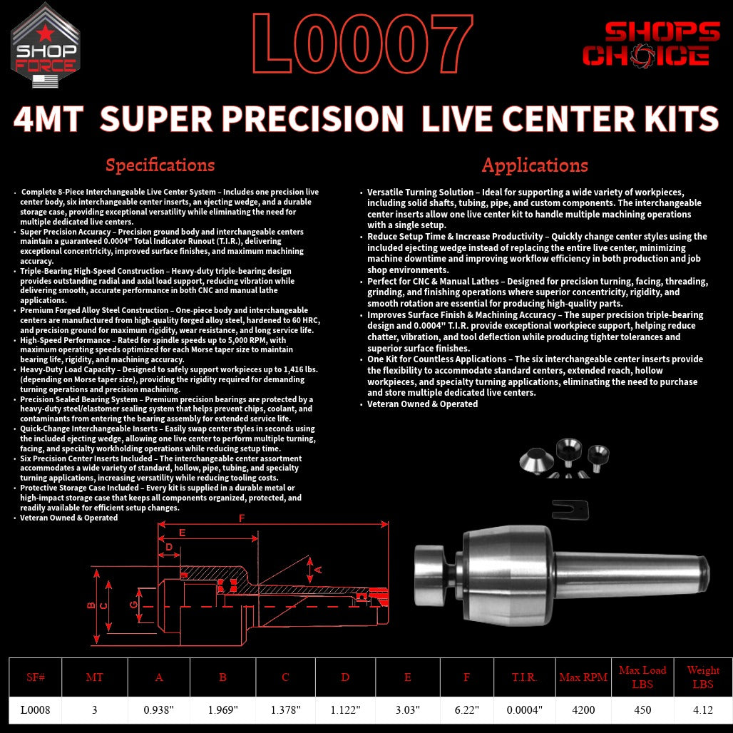 4MT SUPER PRECISION LIVE CENTER KITS  (0.0004) T.I.R. Shop'sChoice™
