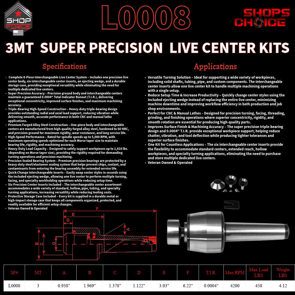 3MT SUPER PRECISION LIVE CENTER KITS  (0.0004) T.I.R. Shop'sChoice™