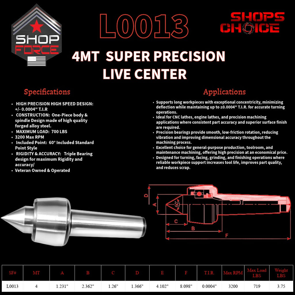 4MT SUPER PRECISION LIVE CENTER Shop'sChoice™