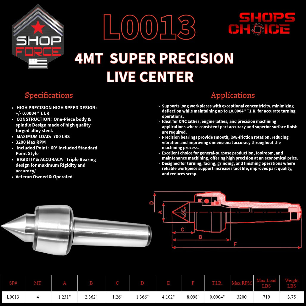 4MT SUPER PRECISION LIVE CENTER Shop'sChoice™