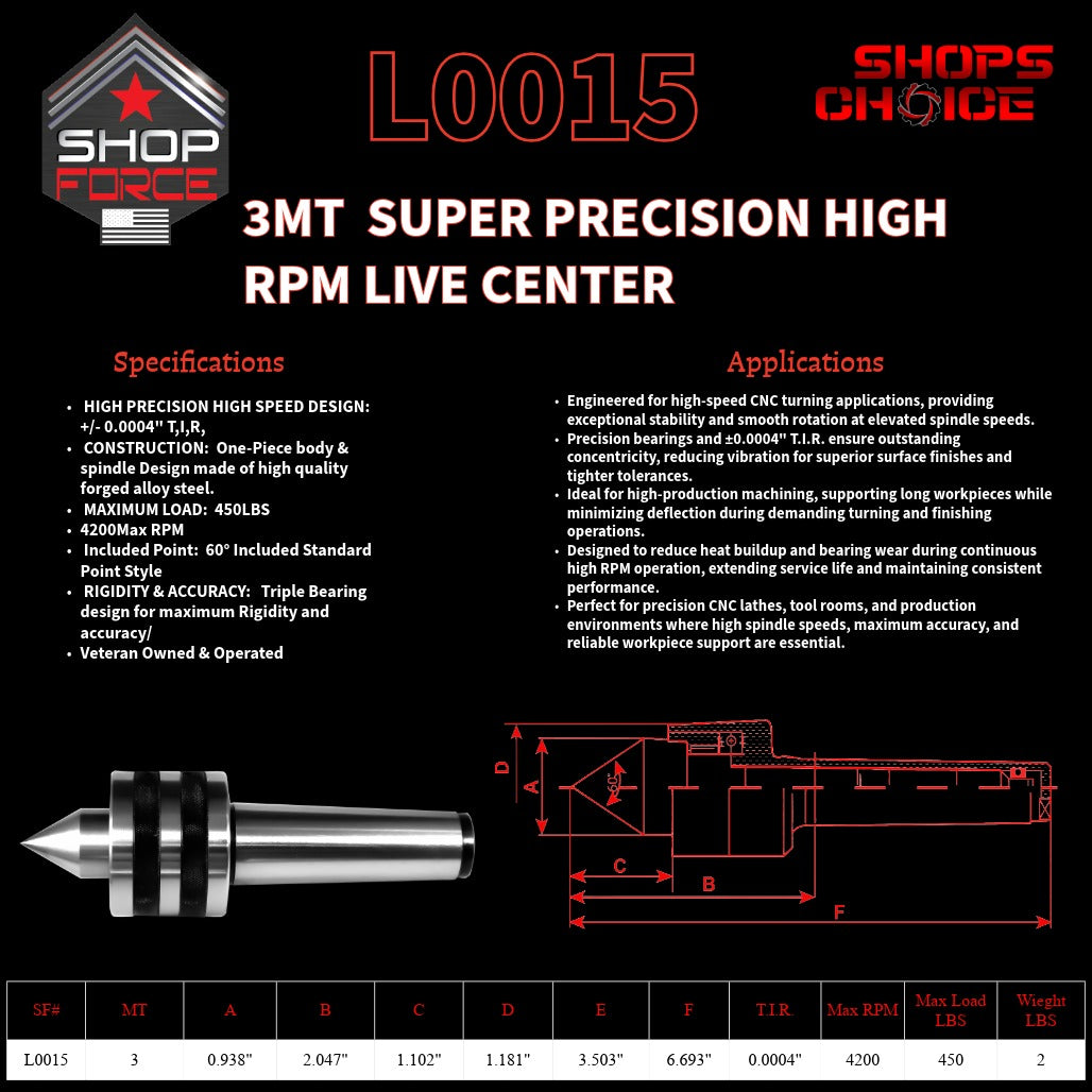 3MT SUPER PRECISION HIGH RPM LIVE CENTERS     Shop'sChoice™