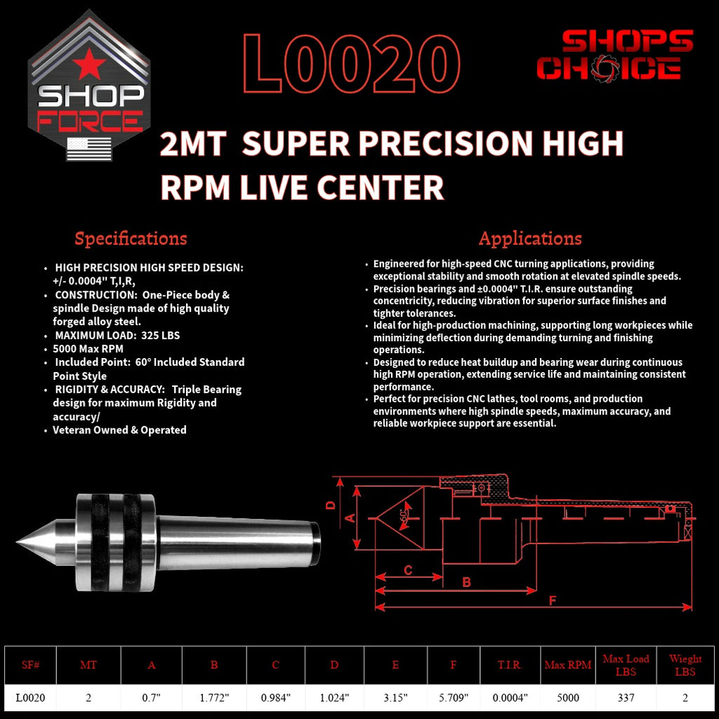 2MT  SUPER PRECISION HIGH RPM LIVE CENTERS     Shop'sChoice™