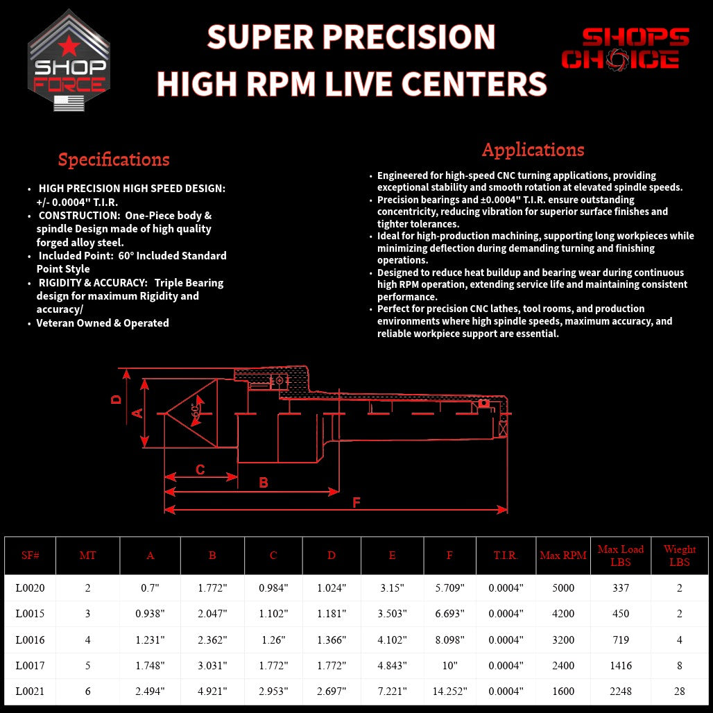 4MT SUPER PRECISION HIGH RPM LIVE CENTERS     Shop'sChoice™