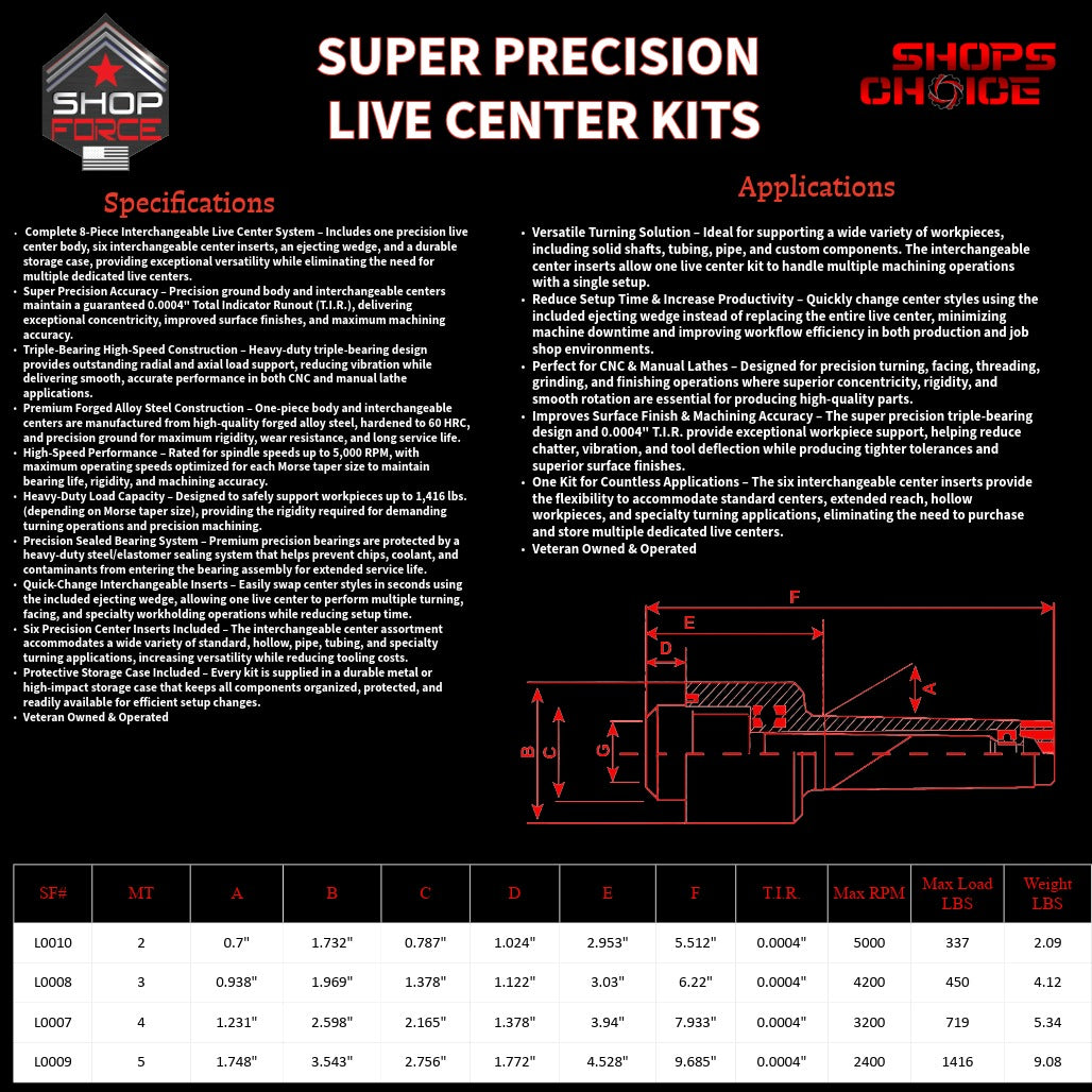 4MT SUPER PRECISION LIVE CENTER KITS  (0.0004) T.I.R. Shop'sChoice™