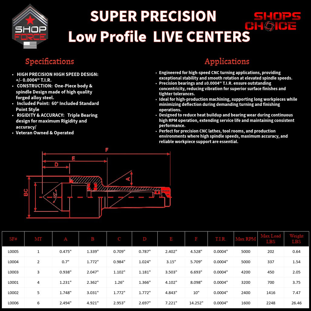 6MT SUPER PRECISION LOW PROFILE LIVE CENTER (0.0004) T.I.R. Shop'sChoice™
