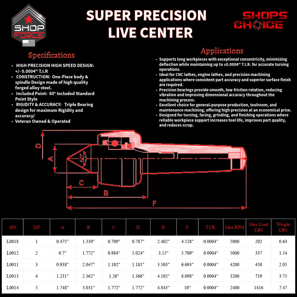 1MT SUPER PRECISION LIVE CENTER Shop'sChoice™