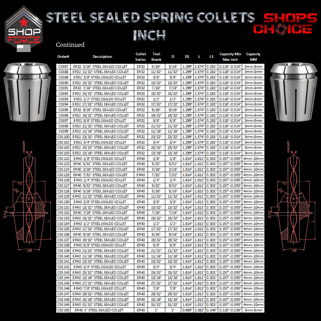CSS10 Steel Sealed Inch ER Spring Collets image 4