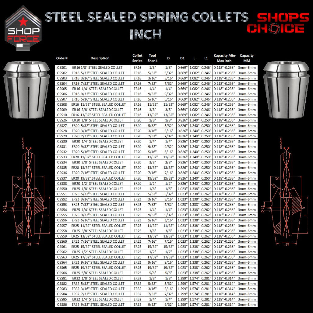 CSS34 Steel Sealed Inch ER Spring Collets image 3