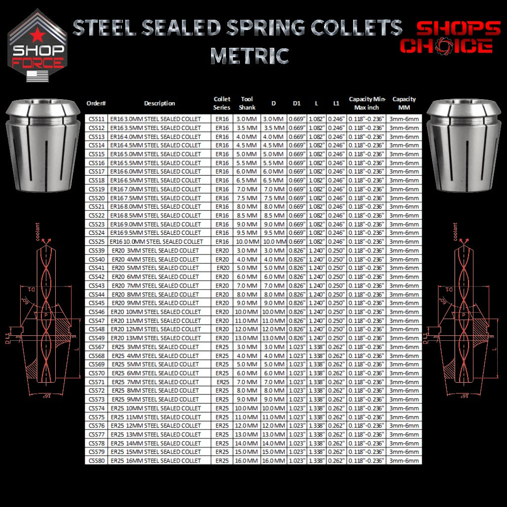 Steel Sealed ER Spring Collets for precise machining, compatible with various sizes. Shop Force offers high-quality, metric ER collets for accurate tool holding and industrial applications.
