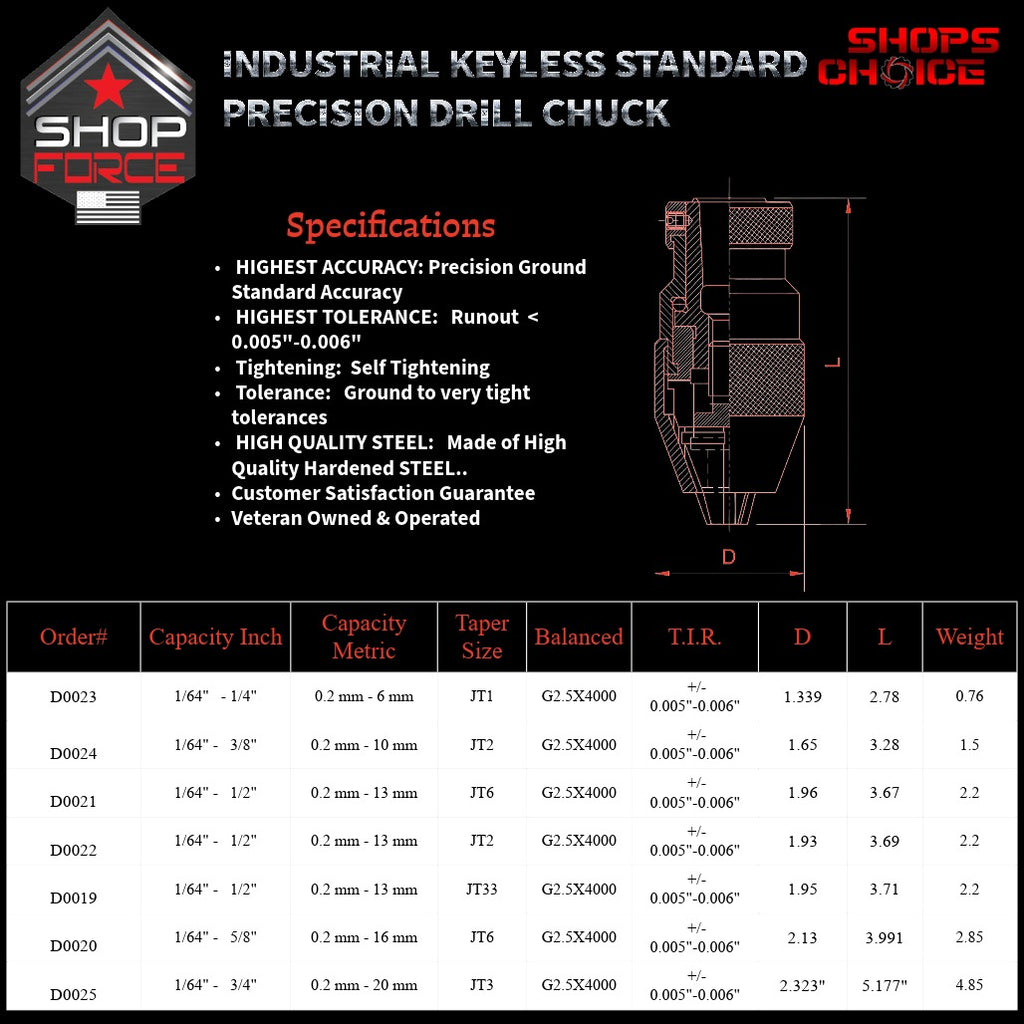 4. Heavy-duty industrial keyless drill chucks with high-precision, self-tightening features, 4000 RPM, and compatibility with various sizes. Ideal for tight tolerances in industrial drilling applications.