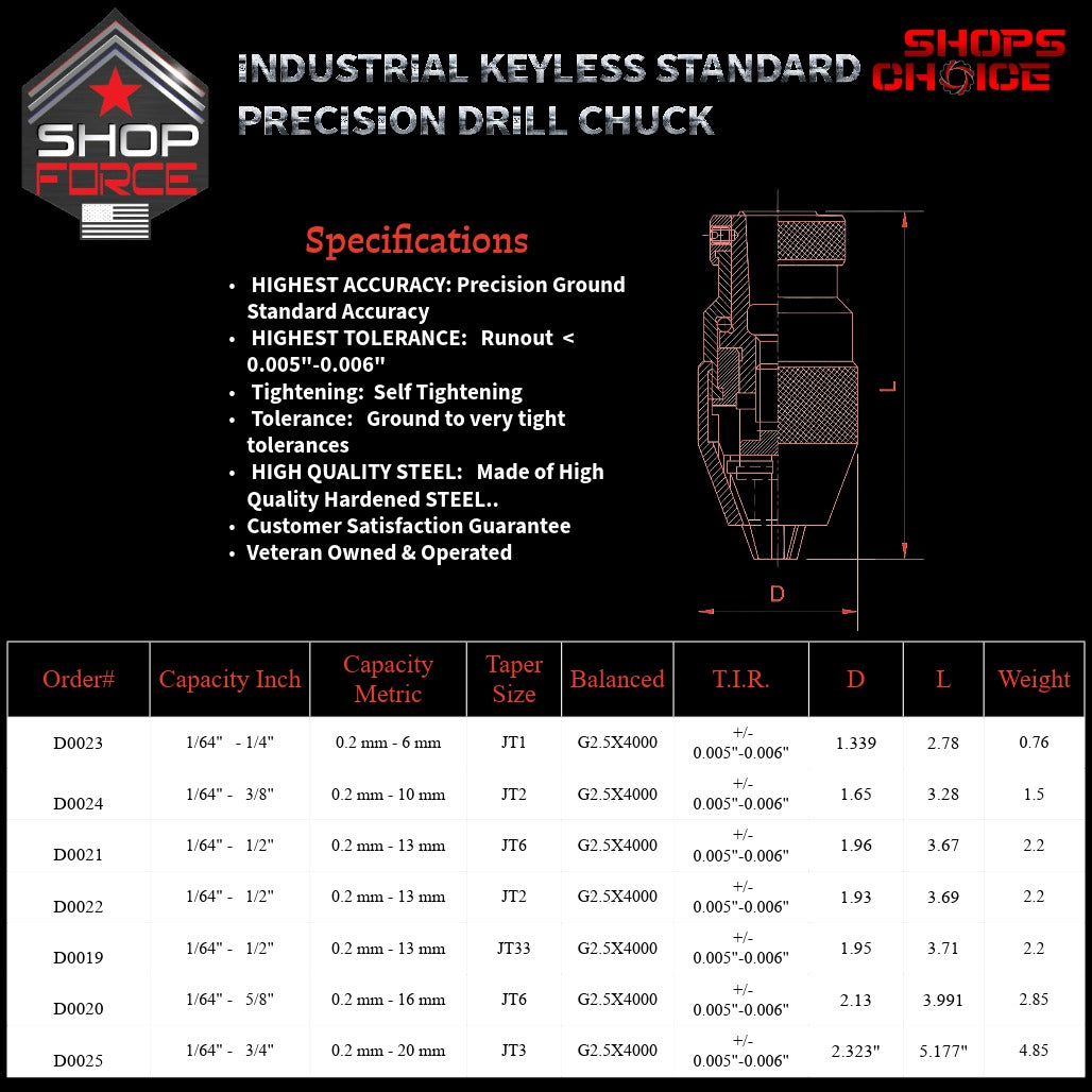 4. Heavy-duty industrial keyless drill chucks with high-precision, self-tightening features, 4000 RPM, and compatibility with various sizes. Ideal for tight tolerances in industrial drilling applications.