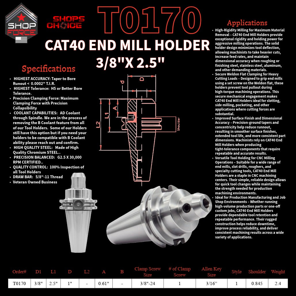High-precision CNC tool holders with replaceable inserts for machining, ideal for manufacturing, metalworking, and industrial applications. Durable, reliable tooling solutions from Shop Force.