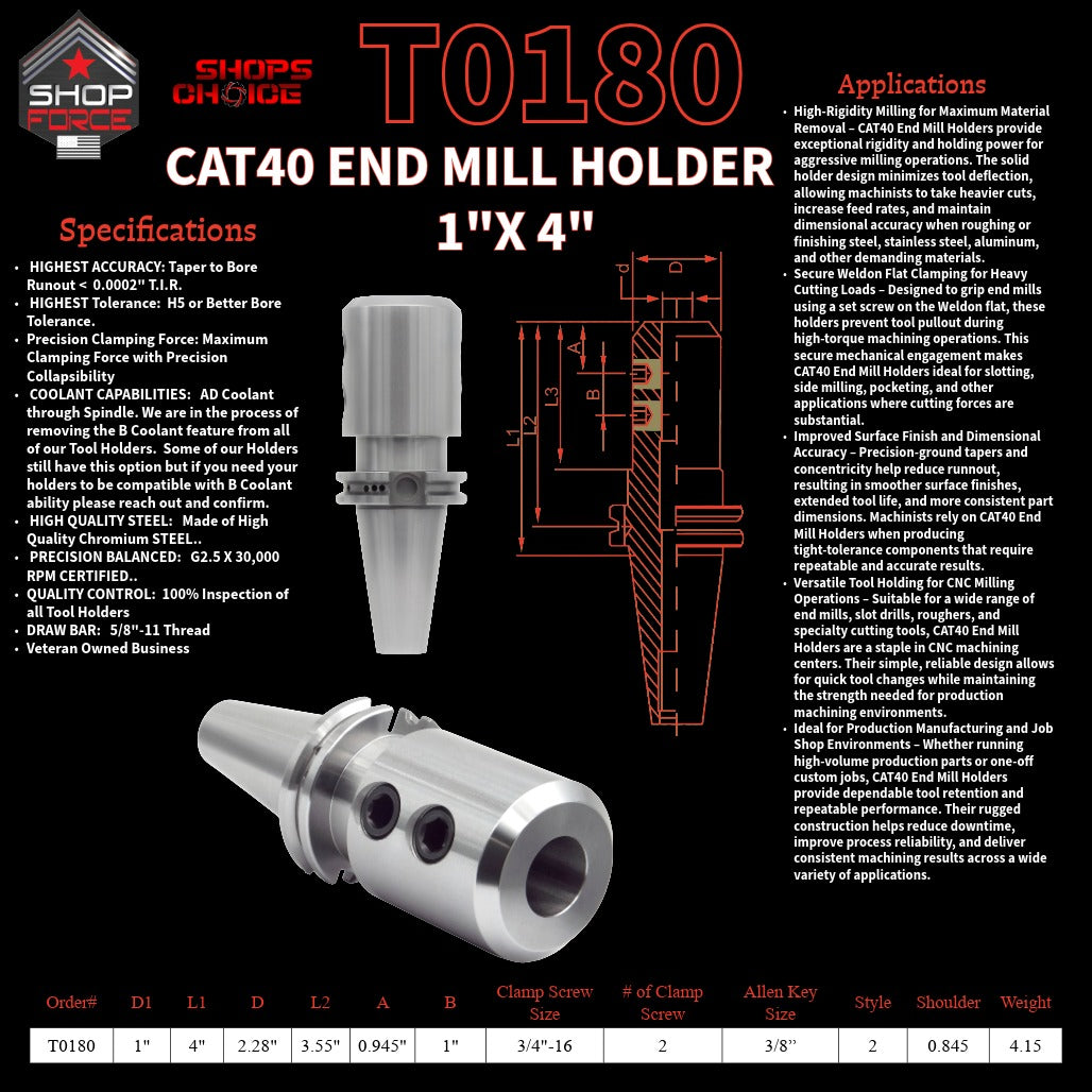 1. close-up image of end mill holders with detailed specifications and diagrams, showcasing high-quality industrial tools for machining and manufacturing.