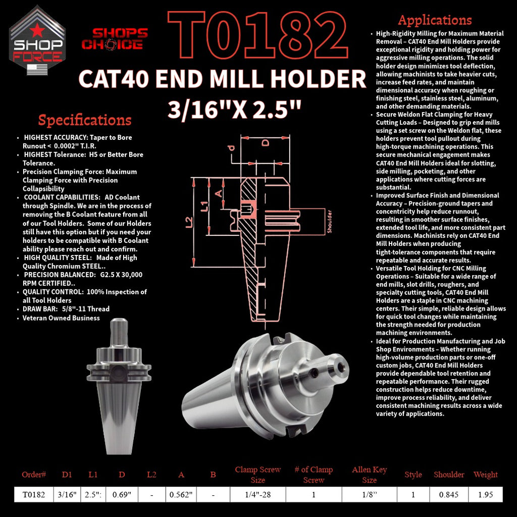 1. close-up image of end mill holders with detailed specifications and diagrams, showcasing high-quality industrial tools for machining and manufacturing.