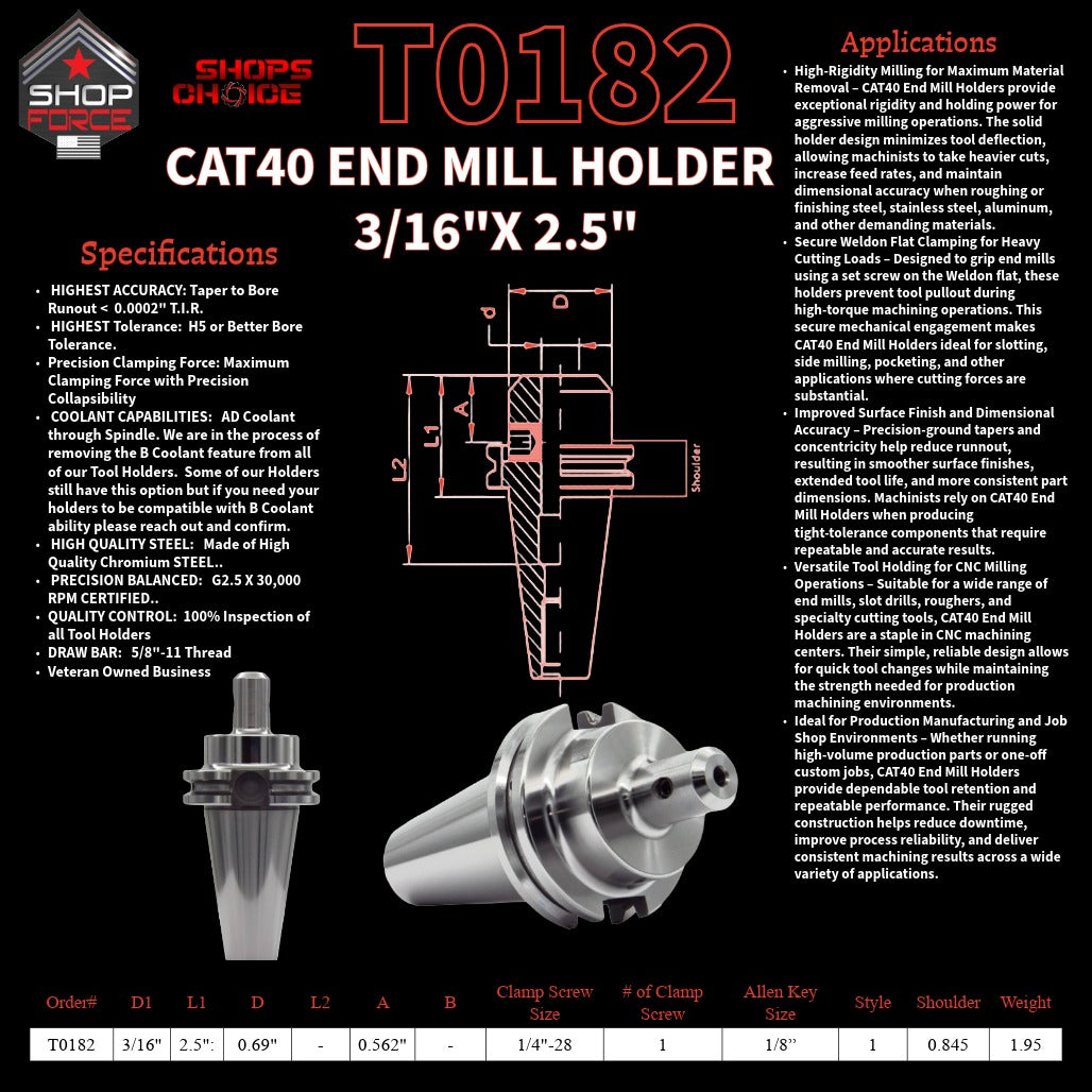 1. close-up image of end mill holders with detailed specifications and diagrams, showcasing high-quality industrial tools for machining and manufacturing.
