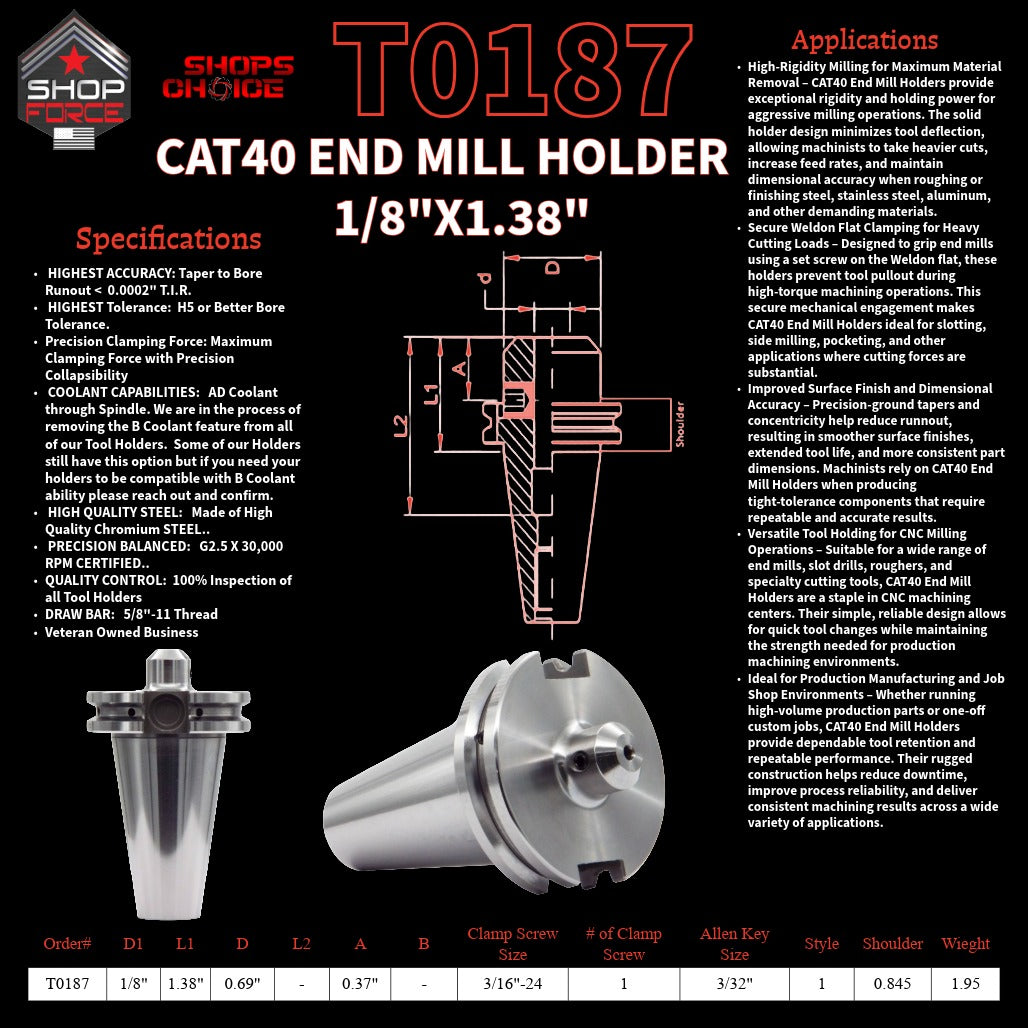 1. close-up image of end mill holders with detailed specifications and diagrams, showcasing high-quality industrial tools for machining and manufacturing.